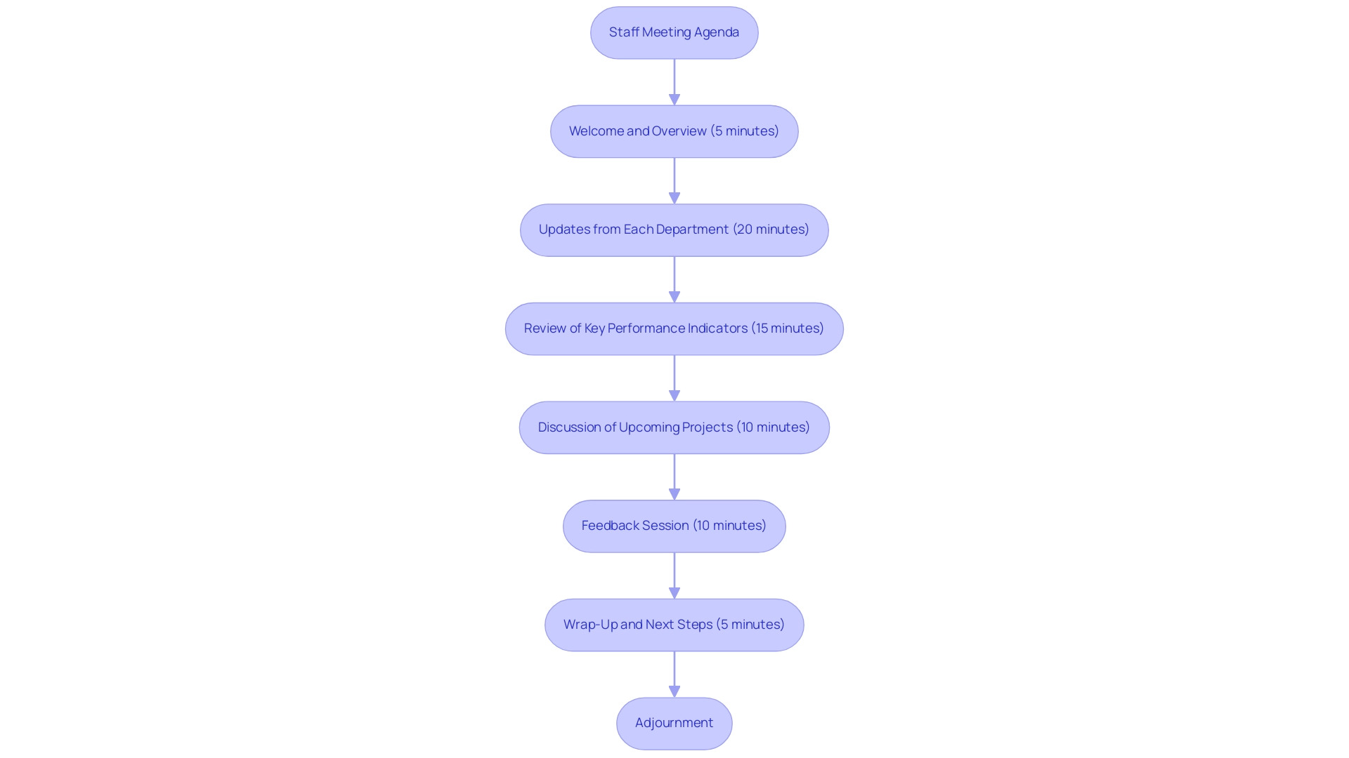 Meetings That Don’t Waste Time: The 30-Minute Operating Rhythm